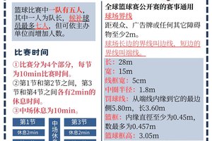 新手篮球爱好者如何选择合适的赛事:全面指南与实用建议